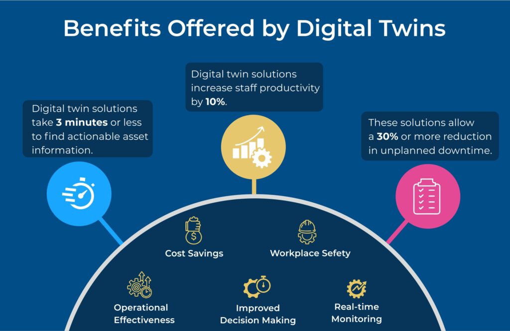 The disruption caused by digital twins is not simply about making existing processes more efficient; it’s about fundamentally reimagining how we design, manufacture, and interact with the world/ITPro Today/Web