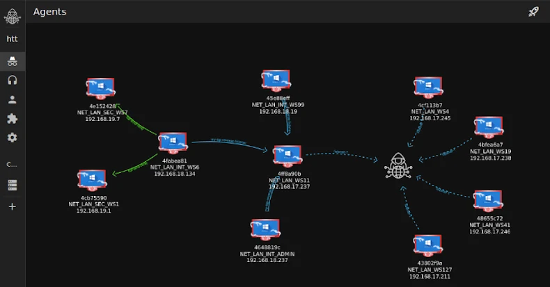 Researchers detail Tuoni C2’s role in 2025 real estate cyber intrusion attempt