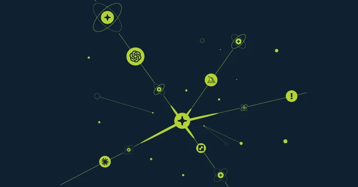 Dynamic AI-SaaS security case study as co-pilot scales