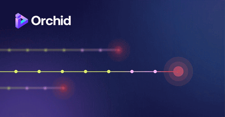 Prioritizing identities is not a backlog issue